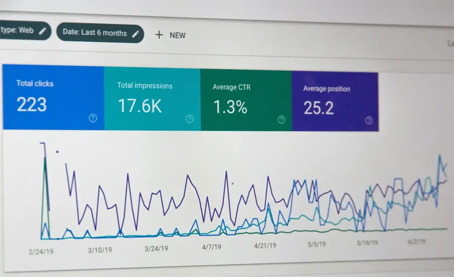 Google Search Console graph showing clicks, impressions, CTR and average position